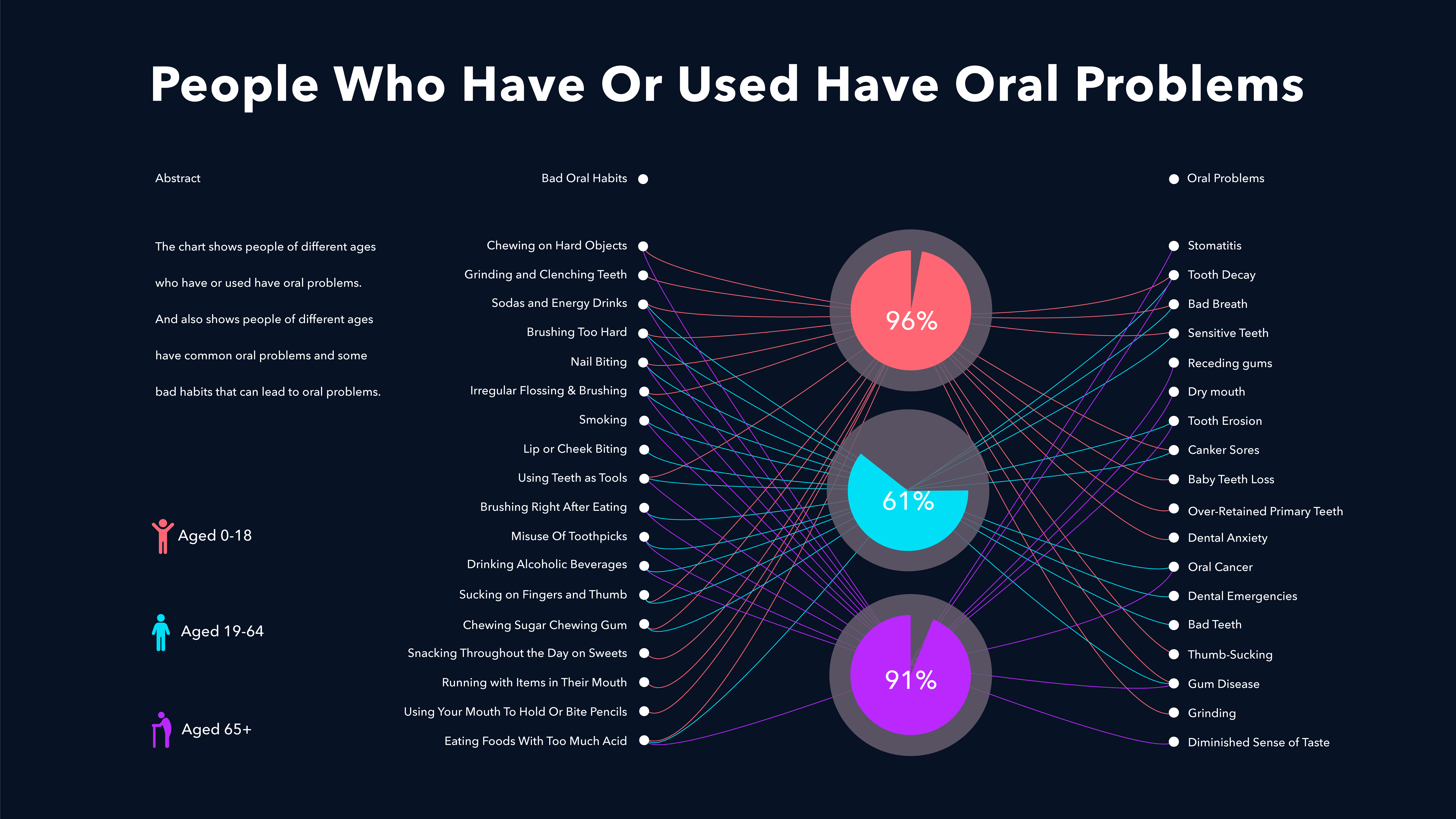 oral-problem-04